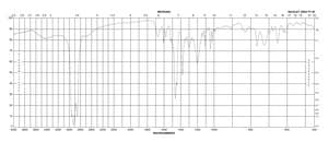 Zincon sodium salt Dye content ≥75 %