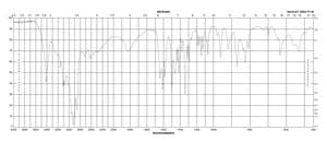 L-Histidine monohydrochloride monohydrate