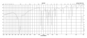 2-Thiopheneglyoxylic acid 95%