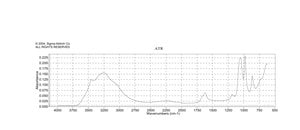 Sodium phosphate dibasic heptahydrate meets USP testing specifications
