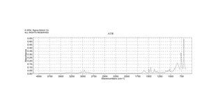 (R)-(+)-α-甲基苄胺 98%