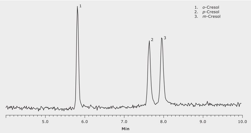 GC Analysis of Cresols on SLB®-IL60i suitable for GC