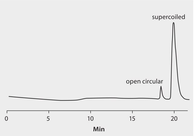 HPLC Analysis of Plasmids on TSKgel® DNA-NPR application for HPLC