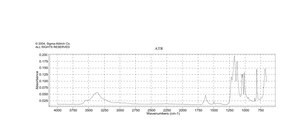 Zinc p-toluenesulfonate hydrate