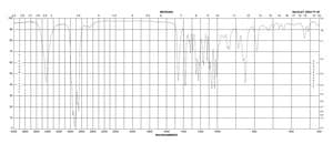 双丙酮葡萄糖 98%