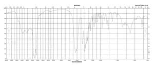 乙二胺四乙酸 三钾盐 二水合物 98% (titration)