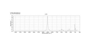 2,6-二甲基苯基异氰酸酯 99%