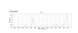 1,3-环己二甲胺（异构体混合物） 98%
