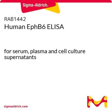 人EphB6 ELISA for serum, plasma and cell culture supernatants