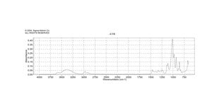 1,3-Difluoro-2-propanol 99%