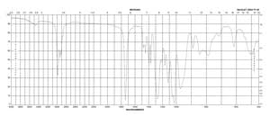 Triethyl phosphonoacetate 98%