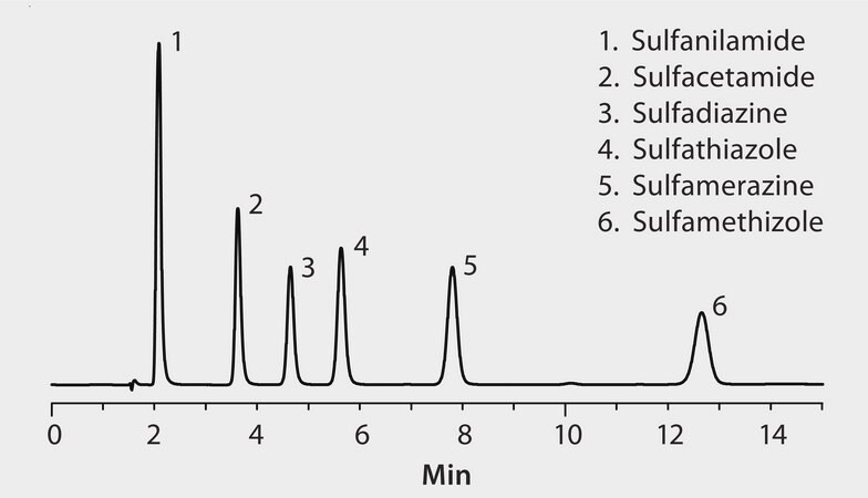 HPLC Analysis of Antibiotic Sulfa Drugs on Ascentis® C18 application for HPLC