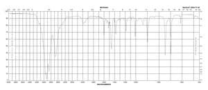 O-苄基羟胺 盐酸盐 99%