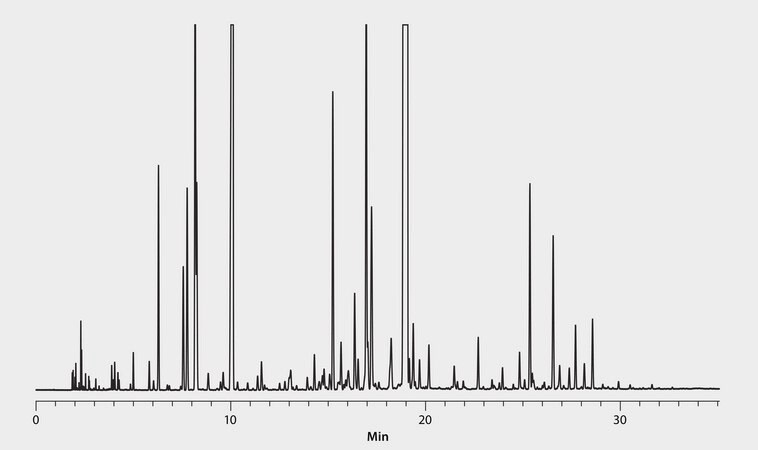 GC Analysis of Scotch Spearmint Essential Oil on Equity-1 suitable for GC