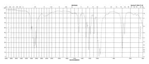Tris(dimethylamino)phosphine 97%