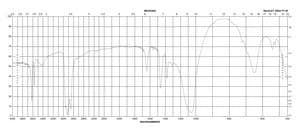 Lithium tetrafluoroborate ultra dry, powder, 99.99% trace metals basis