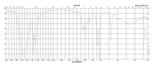 Ethanol-1-13C 99 atom % 13C