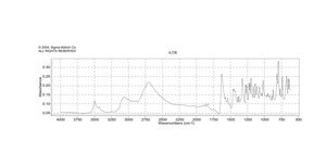 骆驼蓬碱 盐酸盐 ~98%