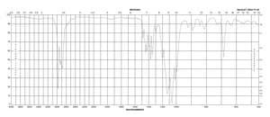 Bromoacetaldehyde diethyl acetal 97%