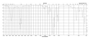 Zinc trifluoromethanesulfonate 98%