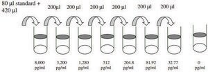 小鼠 TCA-3 ELISA 试剂盒 for serum, plasma and cell culture supernatant