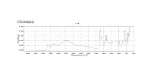 2-氨基-4,5-二甲基噻唑 盐酸盐 98%