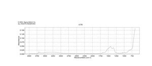 Magnesium oxide ≥99%, fused, -40 mesh