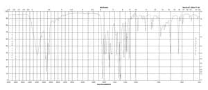 2,4-二羟二苯甲酮 99%