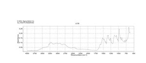 4,4-Dimethyl-3-thiosemicarbazide 98%