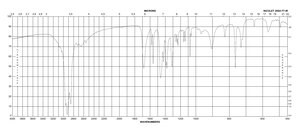 2-(Methylthio)pyridine-3-carboxylic acid 98%