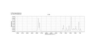 Dodecyl vinyl ether 98%