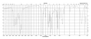 Carbamoylcholine chloride ≥98% (titration), crystalline