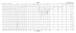 IR-780 iodide Dye content ≥95 %