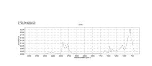 3,3′-Diamino-N-methyldipropylamine 96%