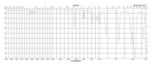 烯丙基三氯硅烷 95%