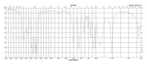 N,N-二甲基肼 98%