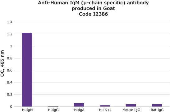 Anti-Human IgM (&#956;-chain specific) antibody produced in goat affinity isolated antibody, buffered aqueous solution