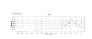 Oxotremorine sesquifumarate salt ≥98% (HPLC), solid