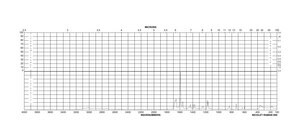 4-(二甲基氨基)苯甲醛 98%