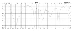 6-Phenylhexanoic acid 98%