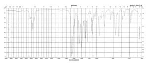 N-Ethyl-o-crotonotoluidide 97%