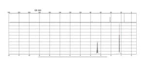 Diethylphosphoramidous dichloride 97%