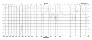 3,5-Pyridinedicarboxylic acid 98%