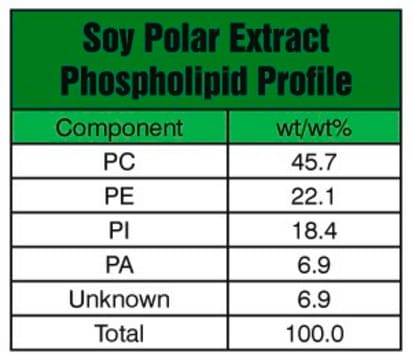 极性大豆提取物 Avanti Polar Lipids