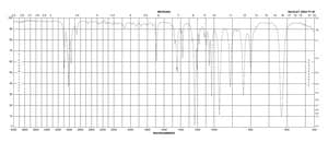 (Bromomethyl)cyclopropane 97%