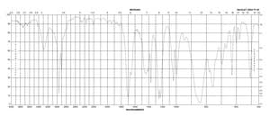N,O-Bis(trimethylsilyl)acetamide synthesis grade, ≥95%