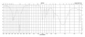 六亚甲基二胺 technical grade, 70%