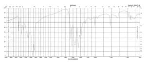 6-Methyl-1,3,5-triazine-2,4-diamine 98%