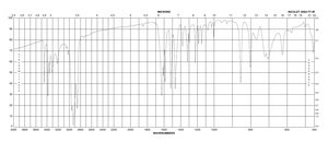2,4-二氨基甲苯 98%