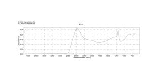 溴化氘 99 atom % D
